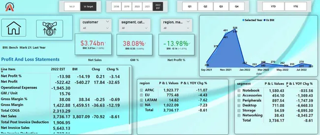 Business Insights 360