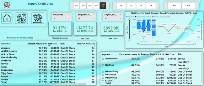 Business Insights 360