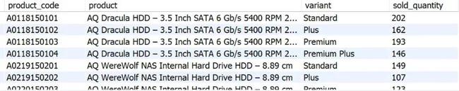 End-to-End Business Analytics: Financials, Market Insights, and Supply Chain Management in MySQL