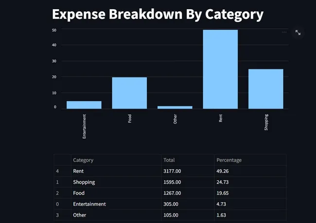 Expense Tracking Management System