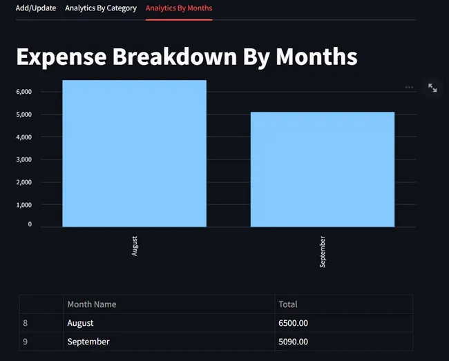 Expense Tracking Management System