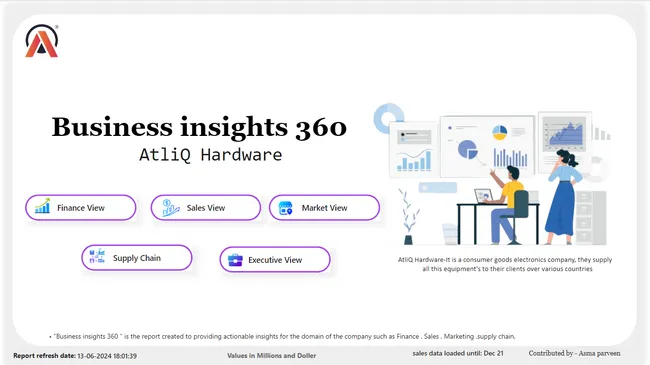 Business Insights 360