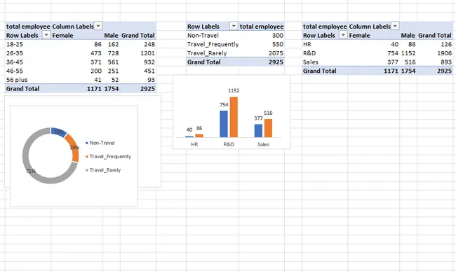 HR Attrition Dashboard