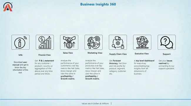 Business Insights 360