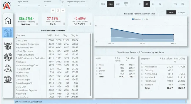 Business Insights 360