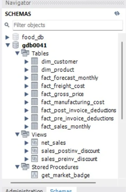 Consumer Goods Analytics