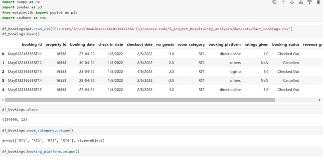 Hotel Data Analytics