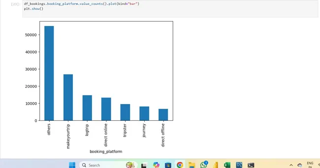 Hotel Data Analytics