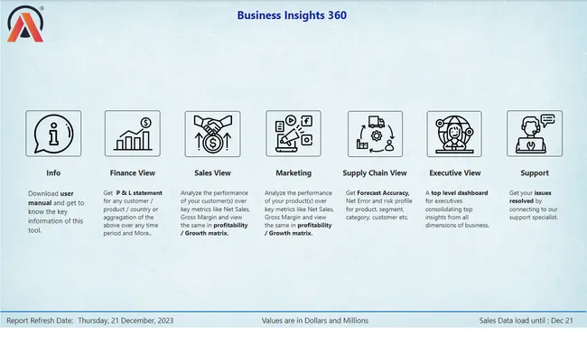 Business Insights 360
