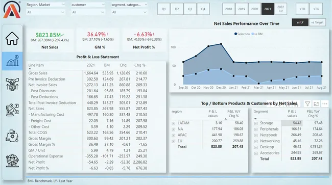 Business Insights 360