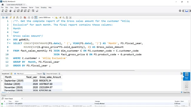 Consumer Goods Analytics