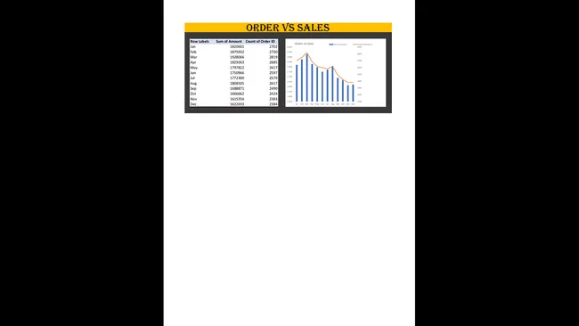 Atliq Store Report 2023