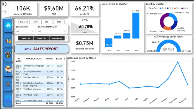 AXON SALES DASHBOARD