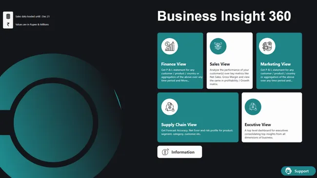 End-to-End Business Intelligence Dashboard for ATLIQ Hardware