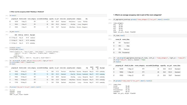 Hotel Booking & Revenue Analysis using Python