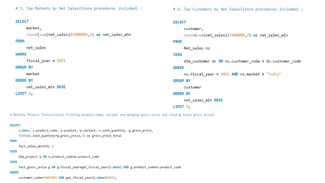 SQL-Powered Sales & Financial Analytics