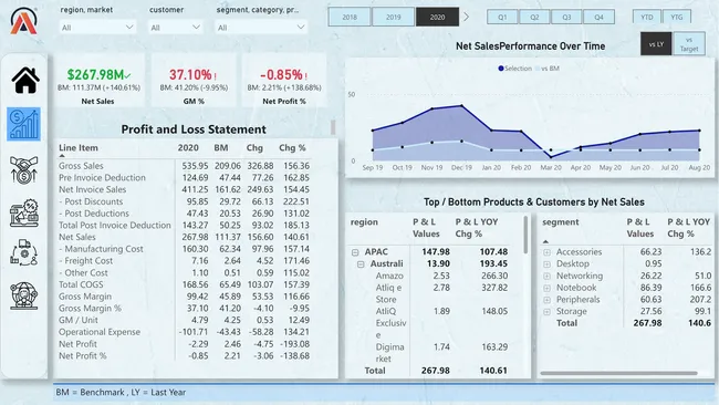 Business Insights 360