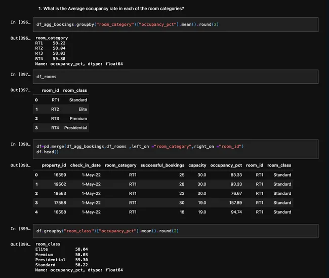 Hotel Domain Analysis Using Python