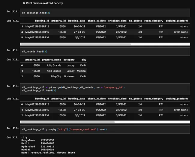 Hotel Domain Analysis Using Python