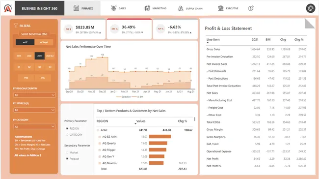 Portfolio - Omm Singh | Codebasics