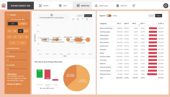 Portfolio - Omm Singh | Codebasics