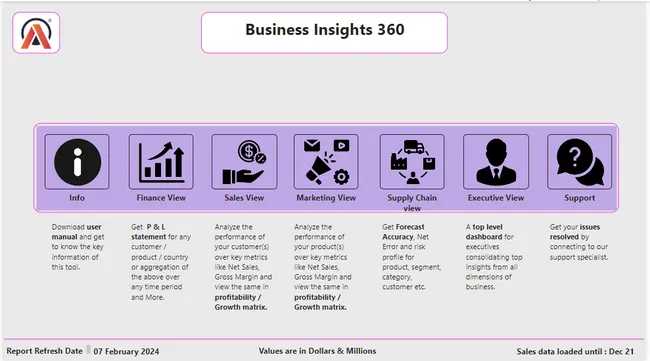 Business Insights 360 Dashboard for Finance, Sales, Marketing and Supply Chain