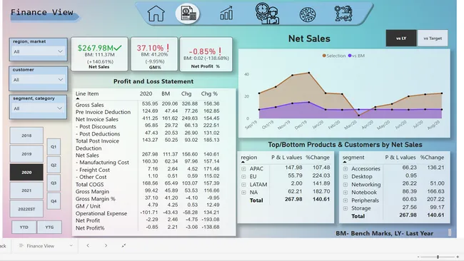 Business Insights 360 in Power BI