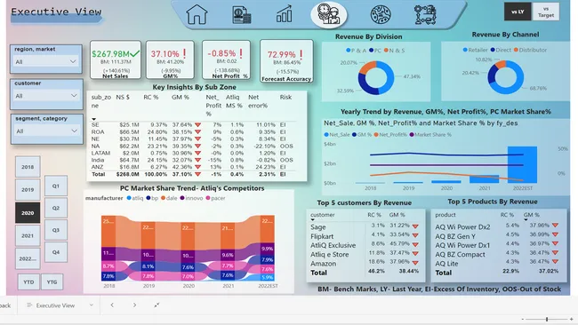 Business Insights 360 in Power BI