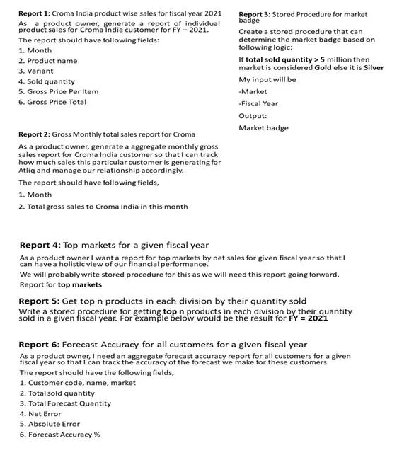 Consumer Goods Ad-hoc Insights