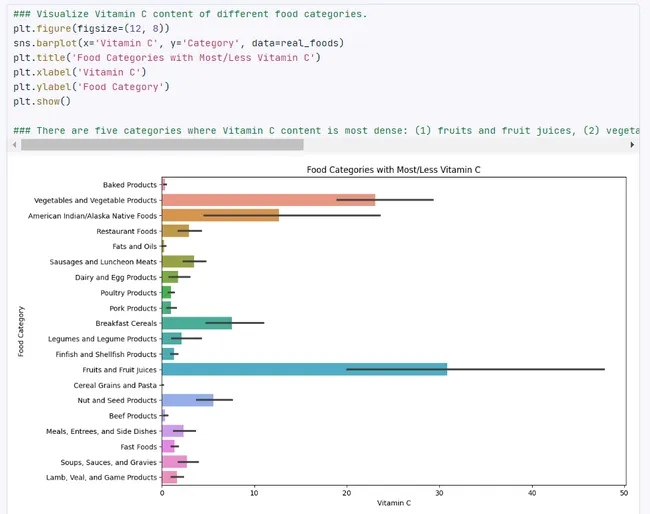 Romaine Calm - Data Analysis with Python