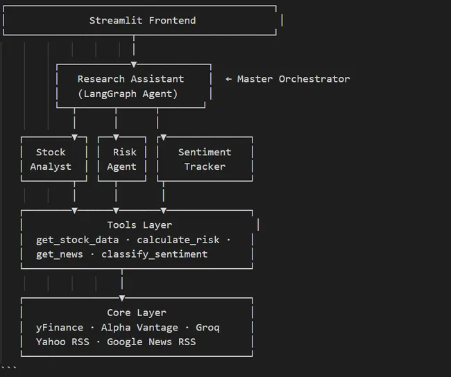 Portfolio - ASHEESH PATEL | Codebasics