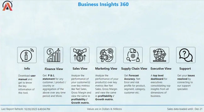 Business Insights 360
