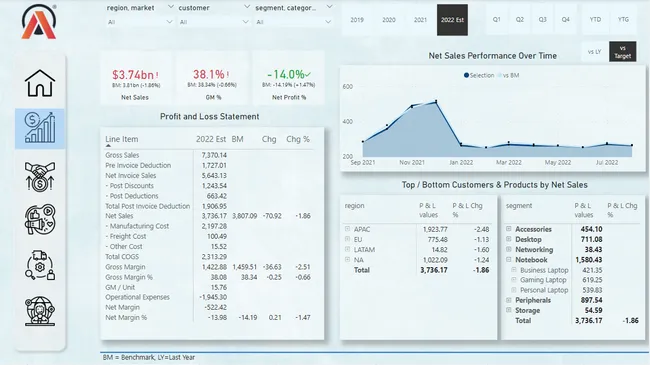 Business Insights 360