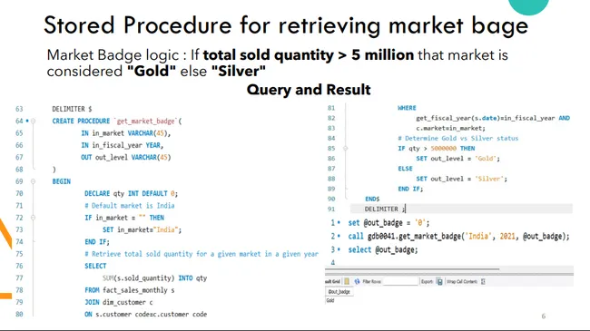 Finance and Supply chain analytics
