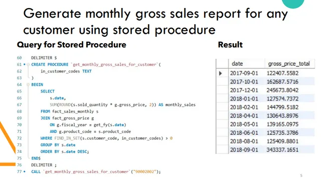 Finance and Supply chain analytics