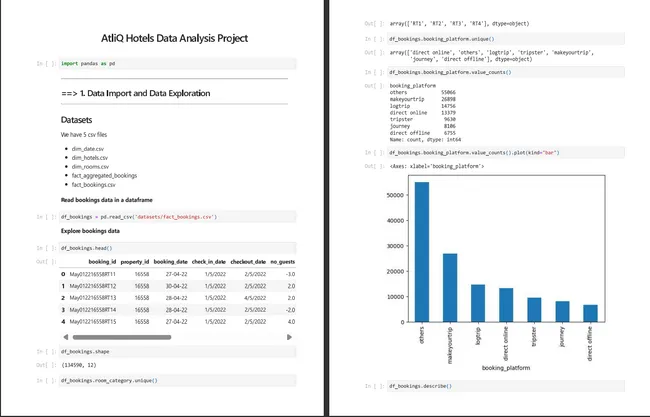 Hotel Data Analytics