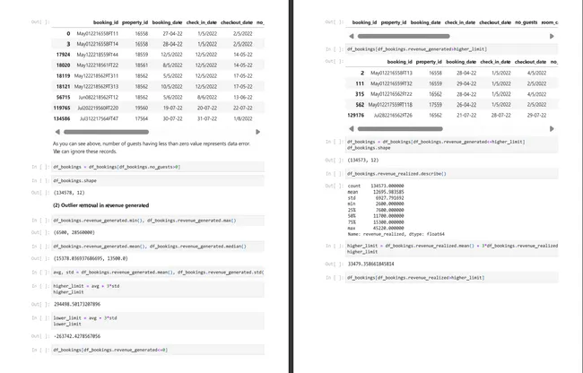Hotel Data Analytics
