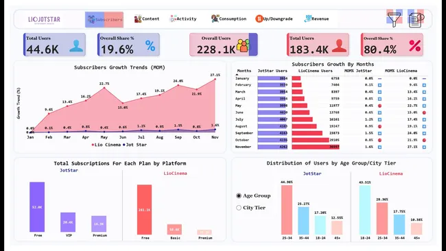 OTT Merger Analysis