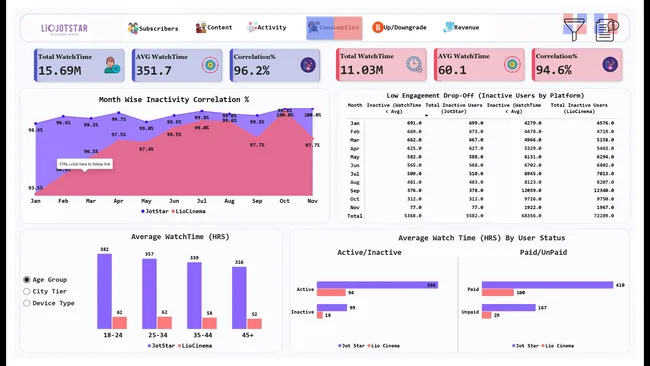OTT Merger Analysis