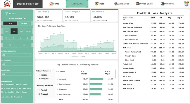 Business Insights 360