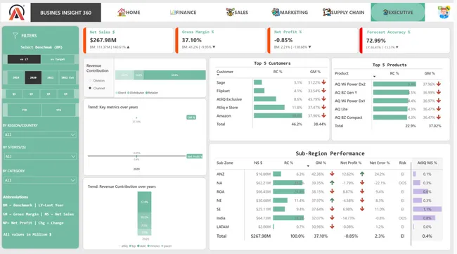 Business Insights 360
