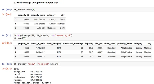 Hospitality Data Analysis Project