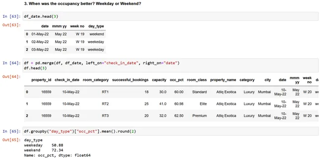 Hospitality Data Analysis Project