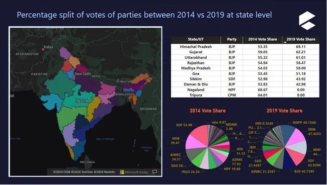 LokSabha Elections 2014 vs 2019 analysis