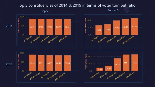 LokSabha Elections 2014 vs 2019 analysis