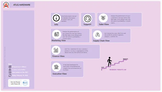 Portfolio - Pradeep Kale | Codebasics