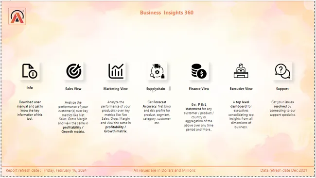 Portfolio - Pradeep Kale | Codebasics