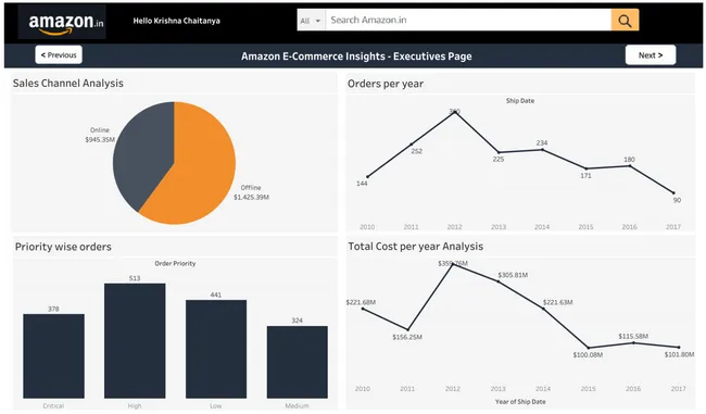 Amazon E-commerce Insights Dashboard Tableau Project