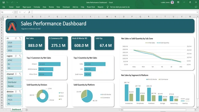 Sales and Finance Analytics