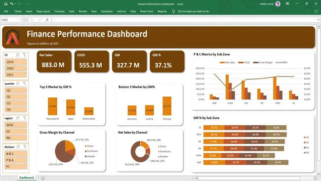 Sales and Finance Analytics